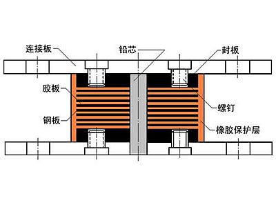 汉源县抗震支座施工-普通板式橡胶支座厂家